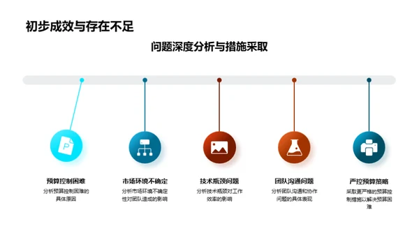 财务团队逐梦之路