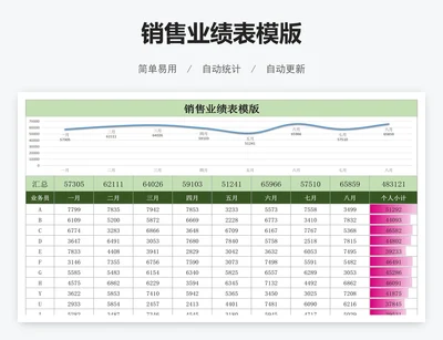 销售业绩表模版