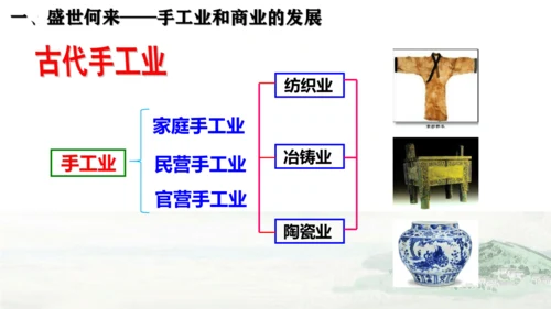 第19课  清朝前期社会经济的发展  课件（27张PPT 内嵌视频）