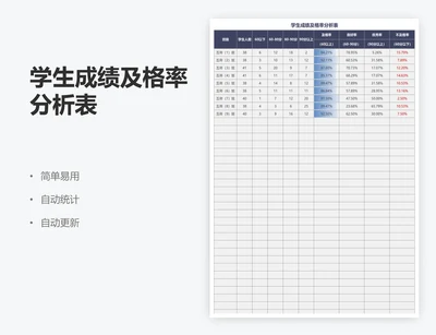 学生成绩及格率分析表