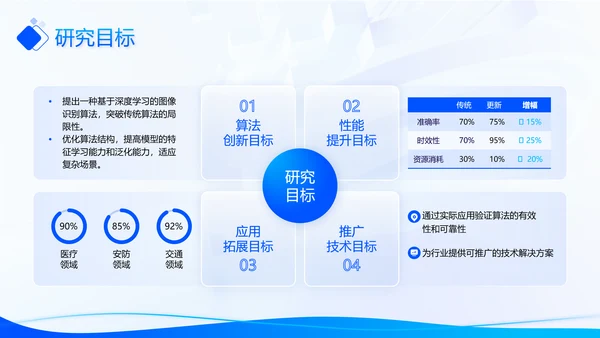 蓝色科技风毕业论文答辩PPT