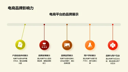 电商助力农产品品牌化