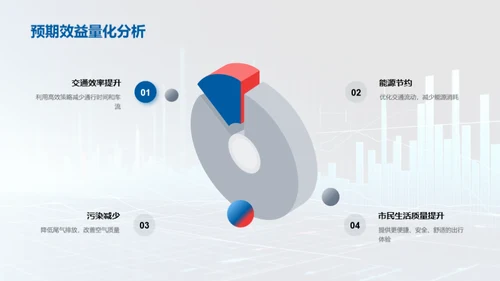 智能交通投资策略