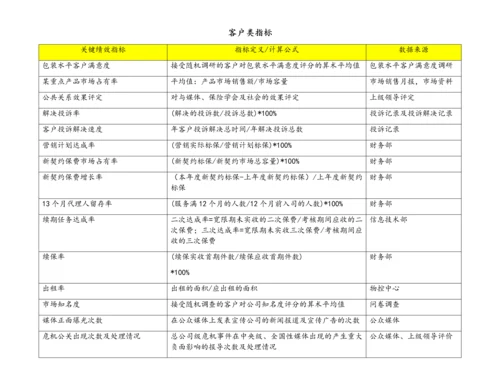 06-【标准制度】关键绩效指标辞典.docx
