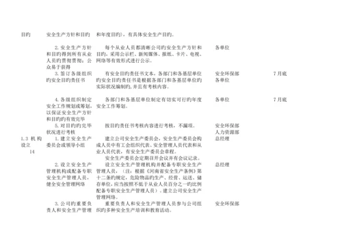 冶金行业安全重点标准化实施专题方案.docx