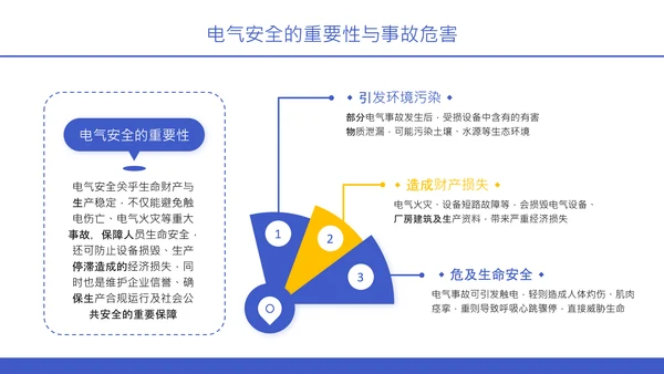 紫色扁平风电气安全知识与设备操作规范培训PPT