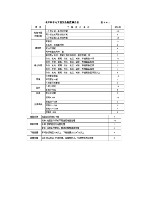 水利电力工程勘察设计取费标准.docx