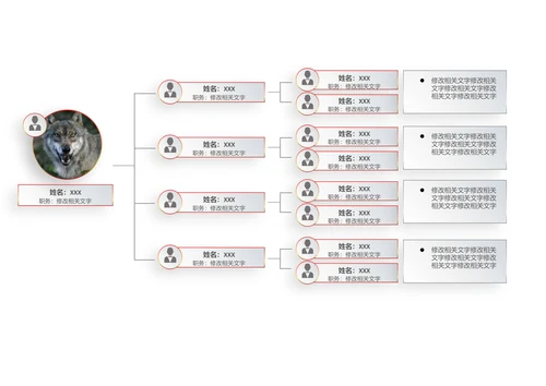 组织架构图人资规划目标思维导图
