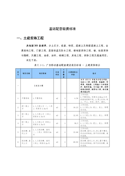 2015年广东移动基站配套取费标准