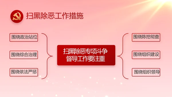 党支部党支部大会年终工作总结PPT