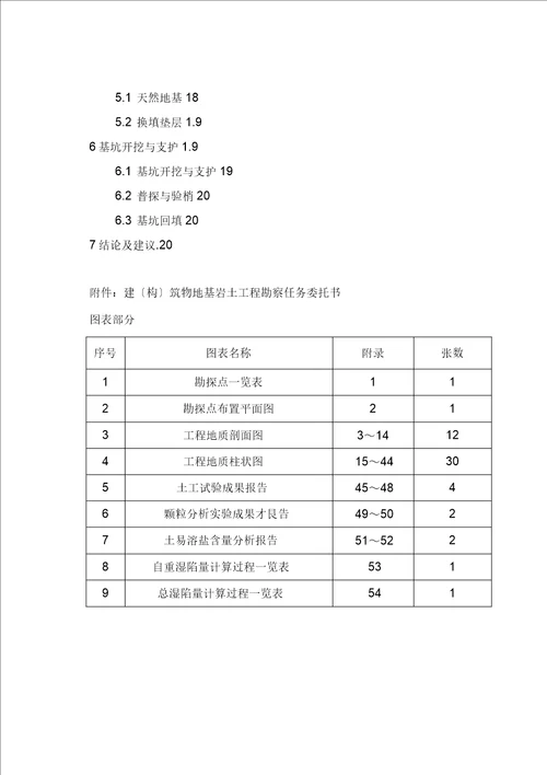 甘肃省兰州新区勘察报告