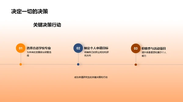 研究生申请全攻略