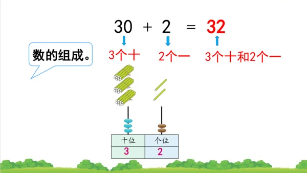 人教版一下 6.3整十数加一位数及相应的减法 课件