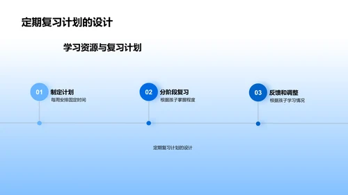 拼音学习教育报告PPT模板