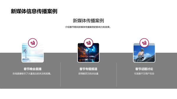 新媒体春节营销解读PPT模板