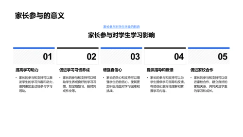 提升学生参与PPT模板