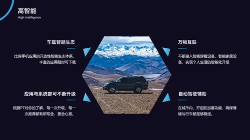 深蓝商务风智能汽车新品发布会