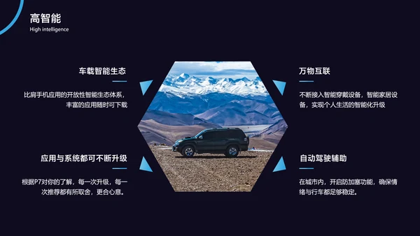深蓝商务风智能汽车新品发布会