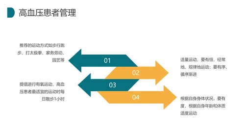 预防高血压健康知识科普讲座PPT模板