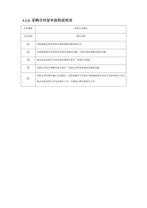 01-【案例】-采购合同制定流程.docx