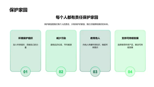 环保地理教学报告