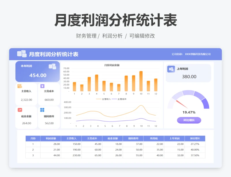 月度利润分析统计表