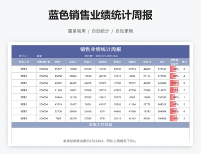蓝色销售业绩统计周报