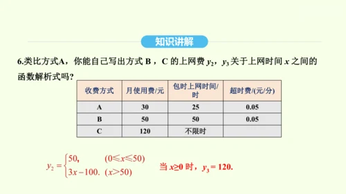 19.3课题学习 选择方案课件（共36张PPT） 2025年春人教版数学八年级下册