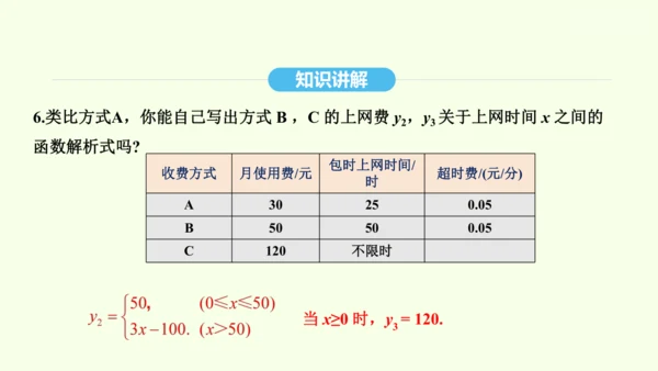 19.3课题学习 选择方案课件（共36张PPT） 2025年春人教版数学八年级下册