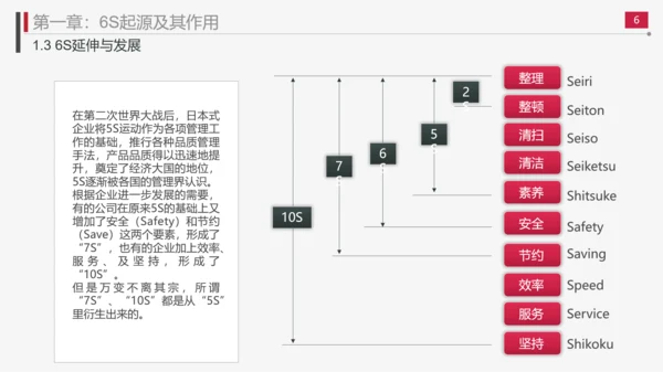 现场管理实施方法与技巧PPT模板