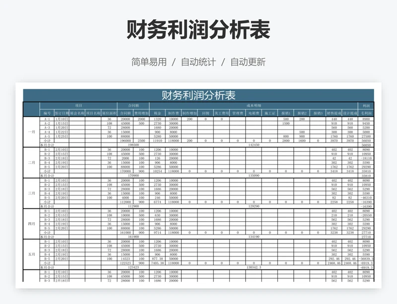 财务利润分析表