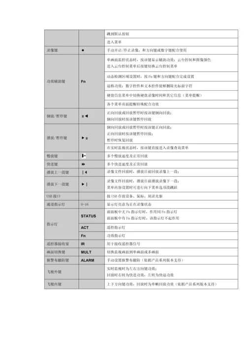 大华硬盘录像机简易用户使用综合手册.docx