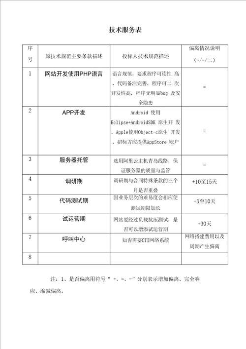 技术要求响应表模板