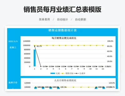 销售员每月业绩汇总表模版