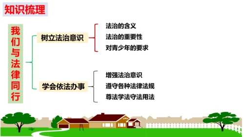 第10课 法律伴我们成长复习课件（23张PPT）