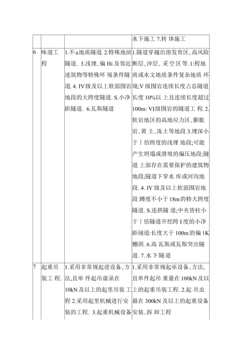 公路工程施工安全技术规范JTGF90-XXXX.docx