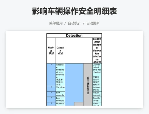 影响车辆操作安全明细表