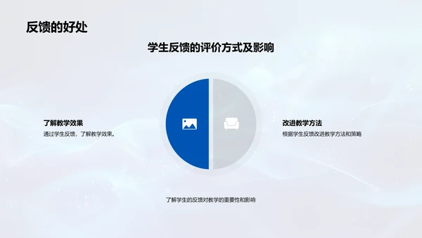 教学质量月度报告PPT模板