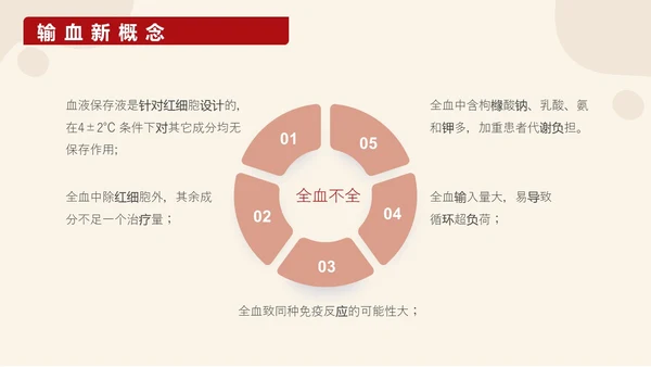 红色插画输血培训医护工作PPT课件