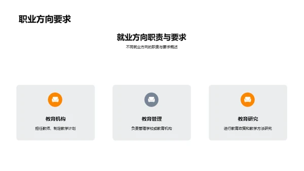 专业涵义与职业规划