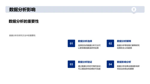 答辩攻略研究方法