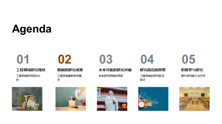 工程研究的未来展望