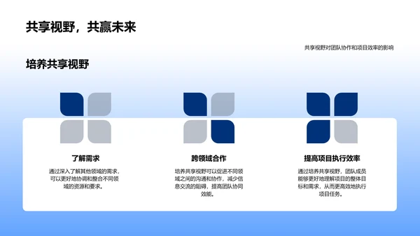 生物医疗项目管理培训PPT模板