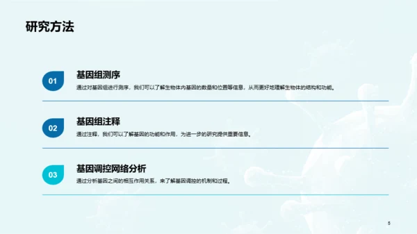 蓝色创意基因与生物学毕业答辩PPT模板