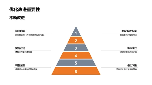 房产营销策略解析