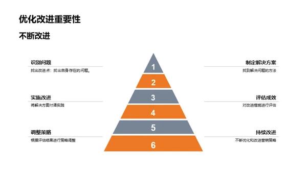 房产营销策略解析