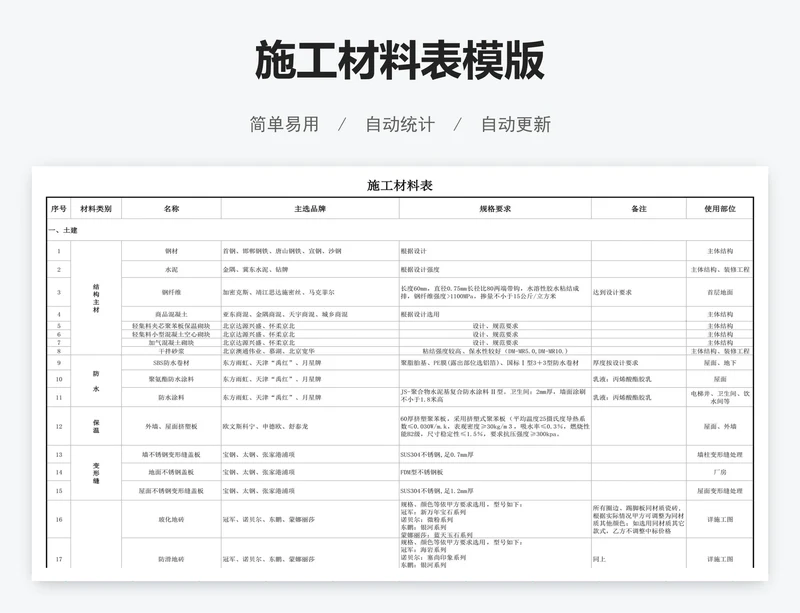 施工材料表模版