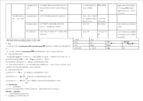 医学统计学复习要点