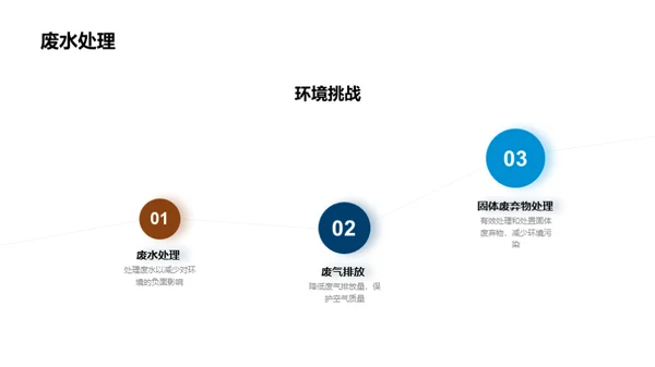 绿色创新：环保驱动力