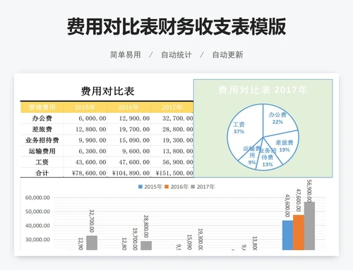 费用对比表财务收支表模版